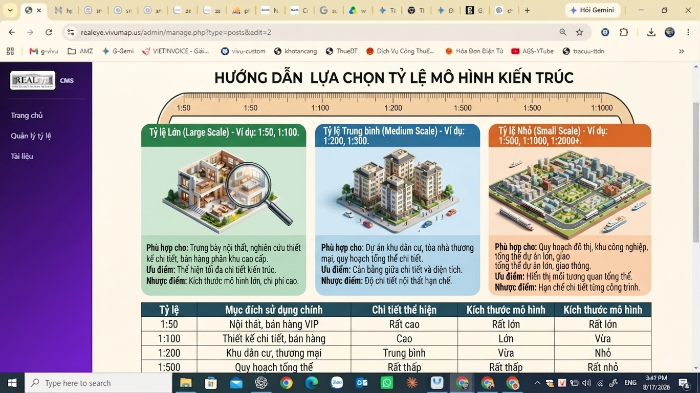 Cách lựa chọn tỷ lệ phù hợp với mục đích sử dụng